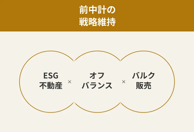 前中計の戦略維持