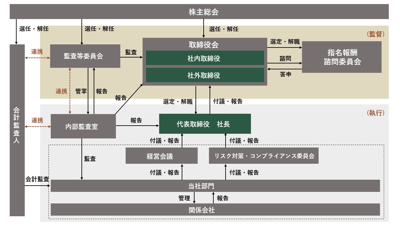 不動産販売・投資の特徴