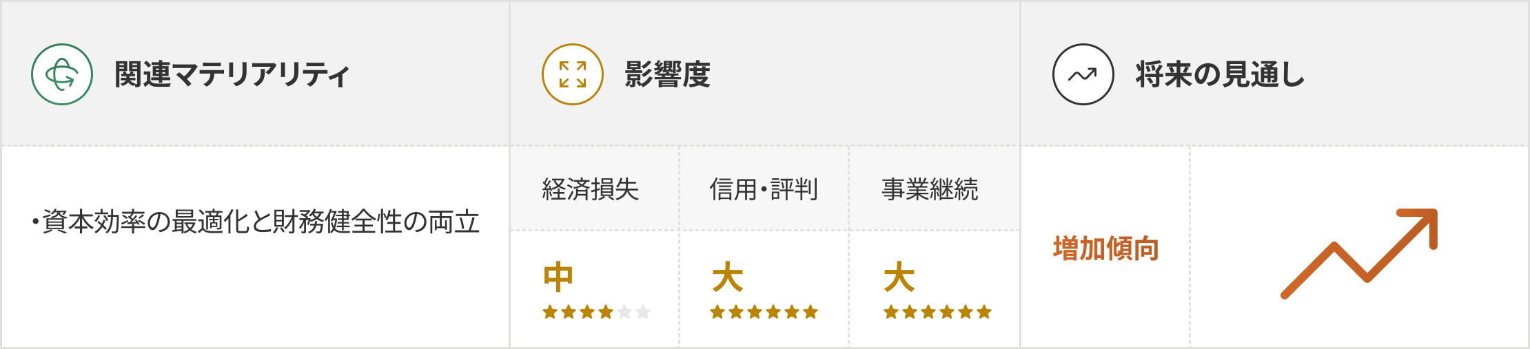 有利子負債への依存リスクの図