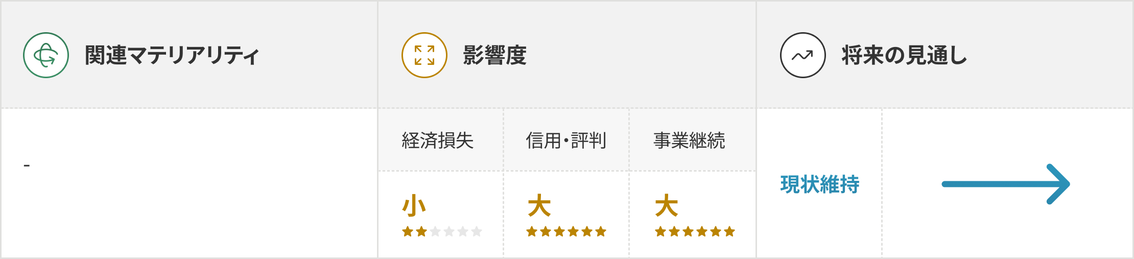 重大な法令違反リスクの図