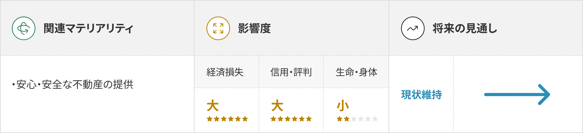 品質不良等に関するリスクの図