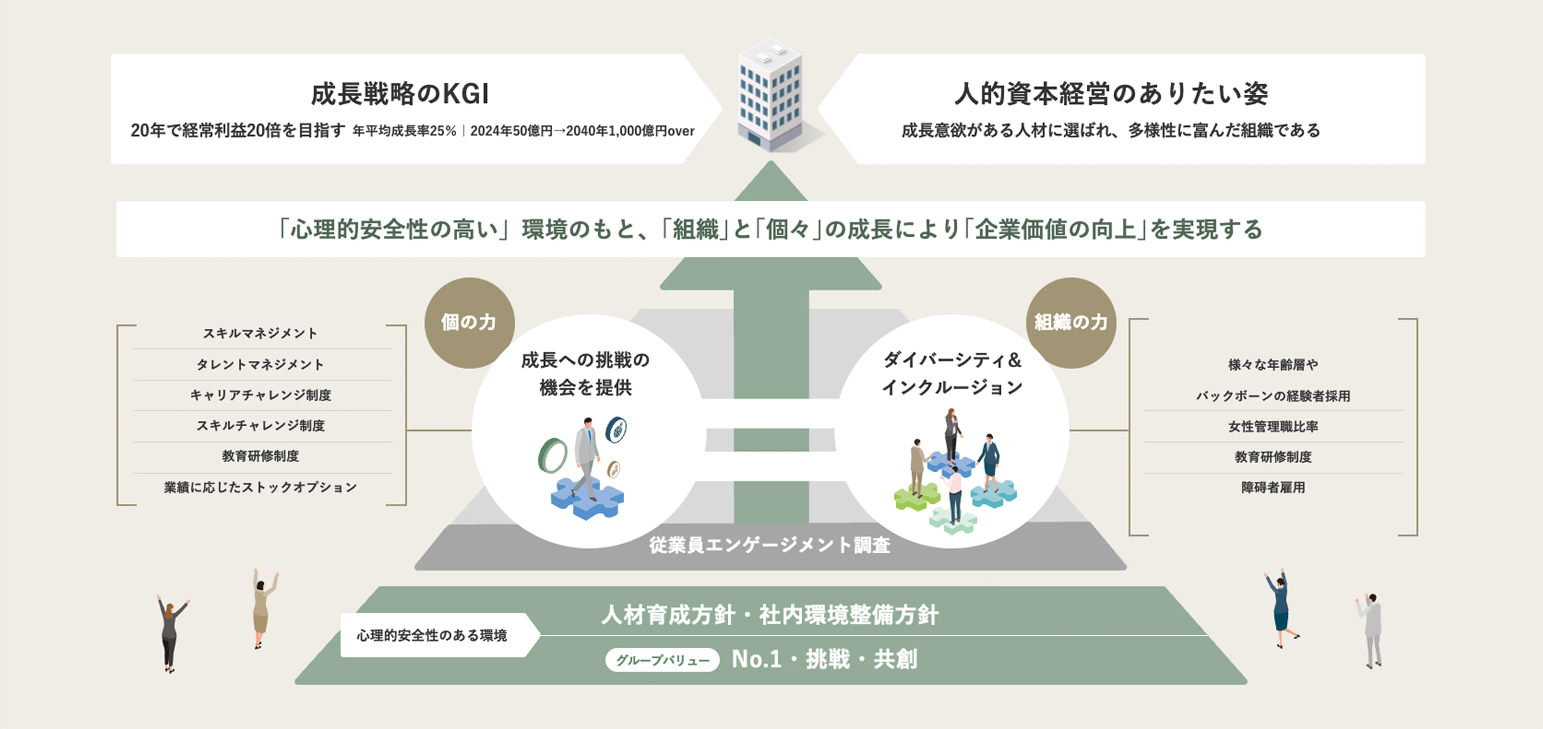 人的資本経営の全体像