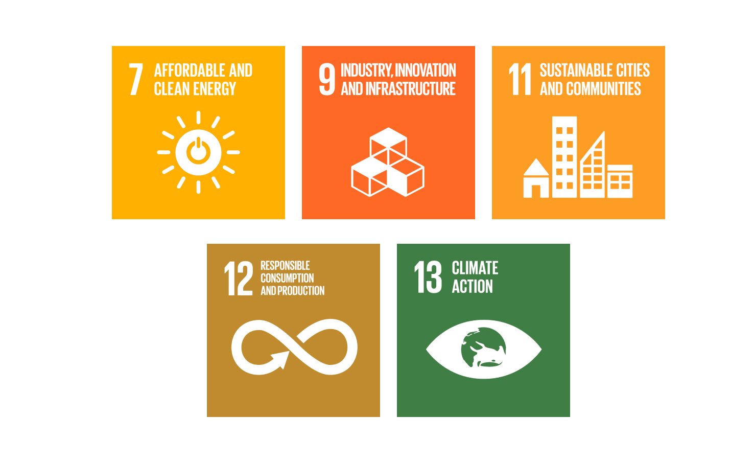 Sustainable Development Goals