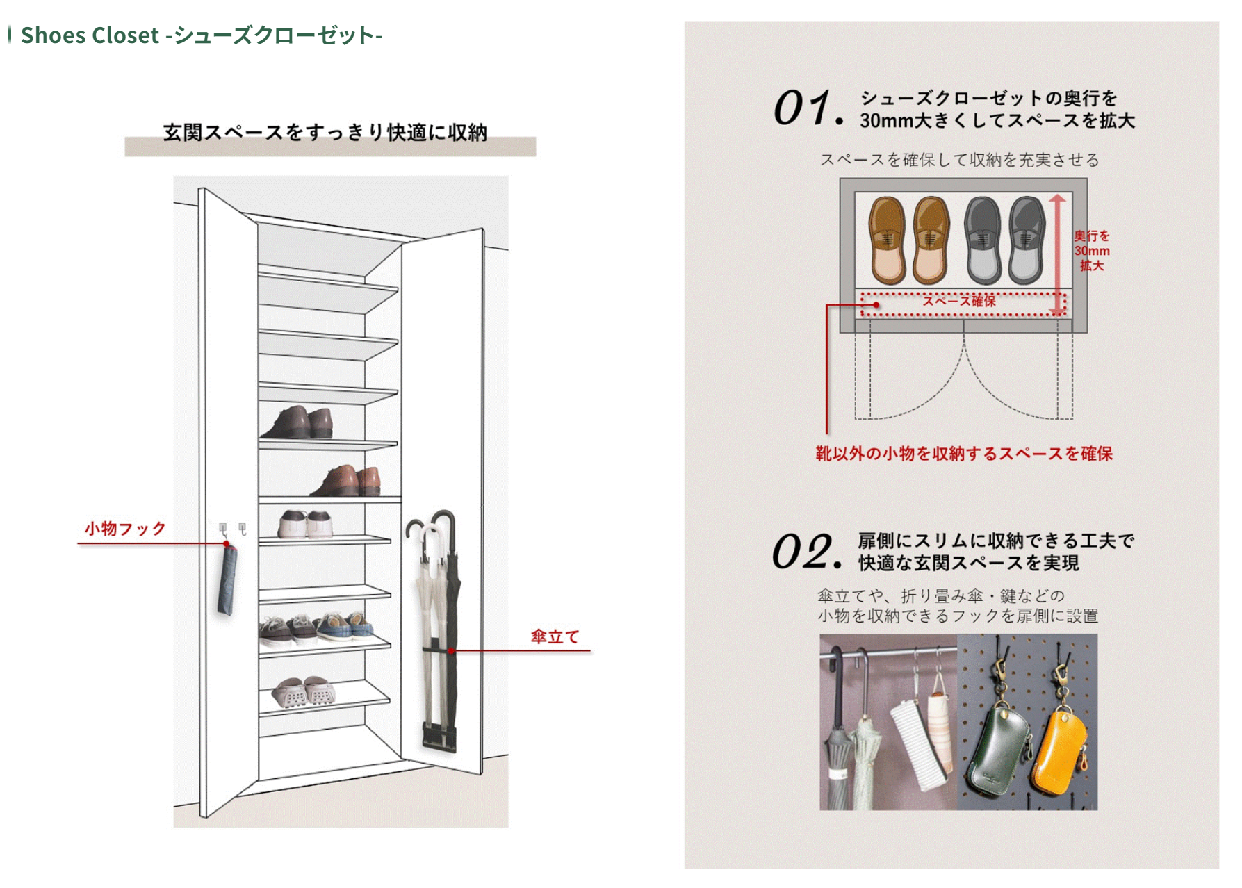 シューズクローゼットの機能的収納システムの説明図。左側に玄関スペースをすっきり収納できる靴棚と小物フック・傘立てを設置した全体図、右側に01.奥行を30mm拡大してスペースを確保する工夫と02.扉側にスリムに小物収納できるフック設置の詳細を示しています。